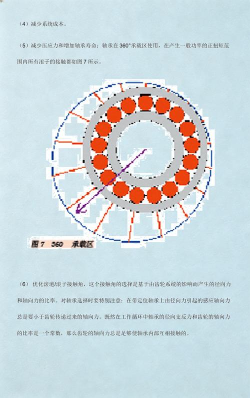 风机轴承 风力发电机的核心关节与运维要点